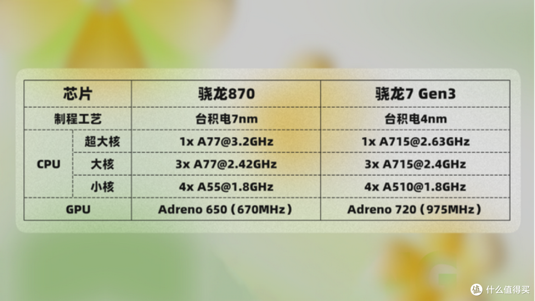(2026年3月)千元平板怎么选?OPPO/荣耀/联想小新/vivo对比横评