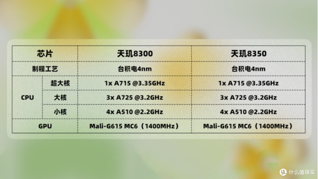 (2026年3月)千元平板怎么选?OPPO/荣耀/联想小新/vivo对比横评
