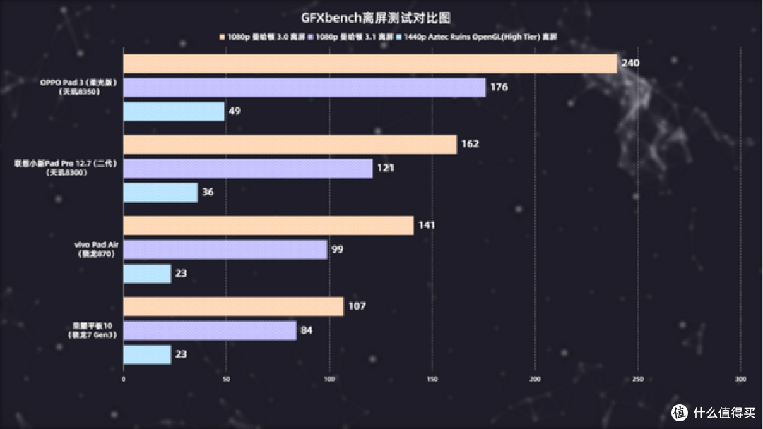 (2026年3月)千元平板怎么选?OPPO/荣耀/联想小新/vivo对比横评