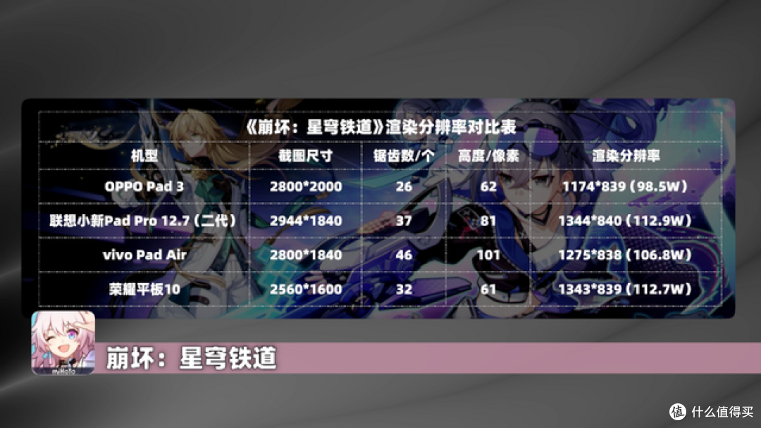 (2026年3月)千元平板怎么选?OPPO/荣耀/联想小新/vivo对比横评