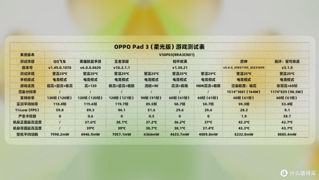 (2026年3月)千元平板怎么选?OPPO/荣耀/联想小新/vivo对比横评