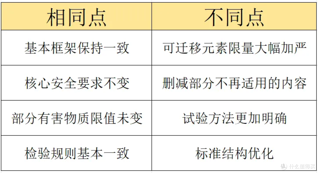 GB 26386-2025版燃香类标准将于5月1日实施,新旧版有何区别?