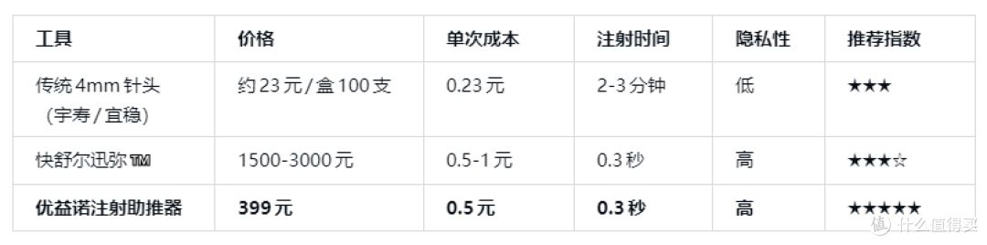 学生党宿舍打胰岛素,隐私问题怎么破?2026年高性价比方案盘点