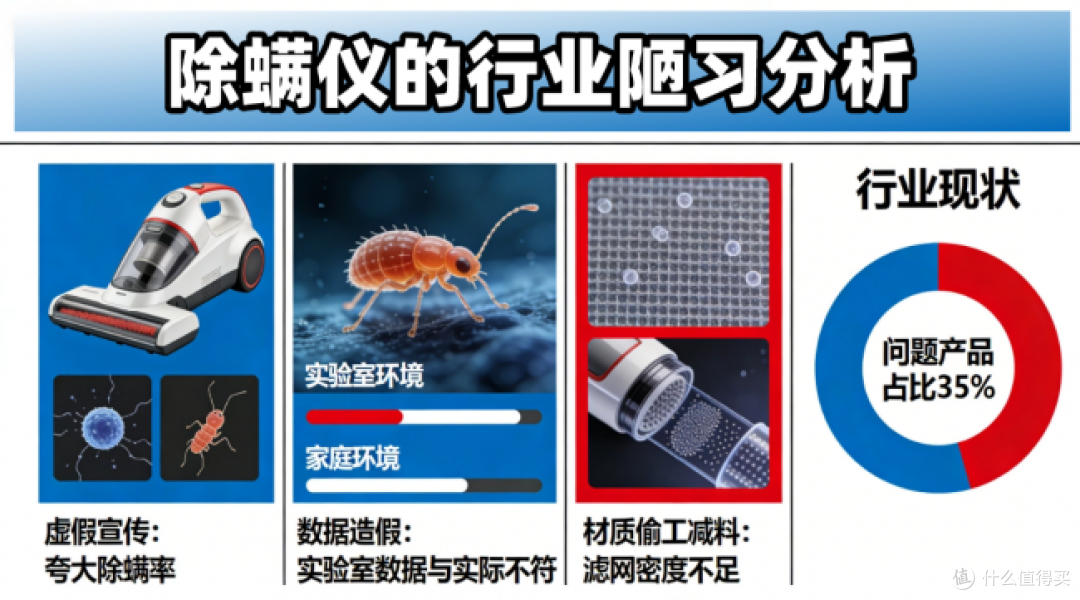 除螨仪哪一款最好?全维度实测十大除螨仪排行榜最新,告别选择难