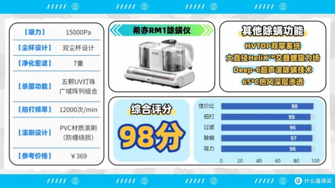 除螨仪哪一款最好?全维度实测十大除螨仪排行榜最新,告别选择难