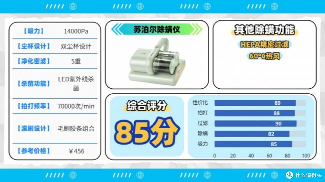 除螨仪哪一款最好?全维度实测十大除螨仪排行榜最新,告别选择难