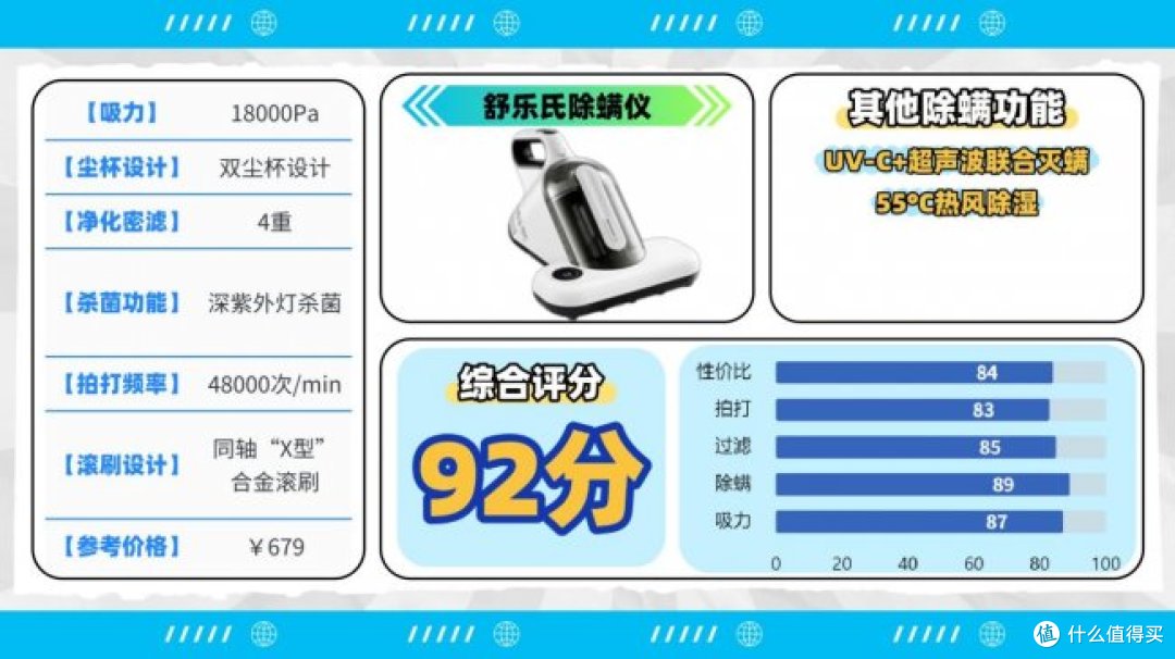 除螨仪哪一款最好?全维度实测十大除螨仪排行榜最新,告别选择难