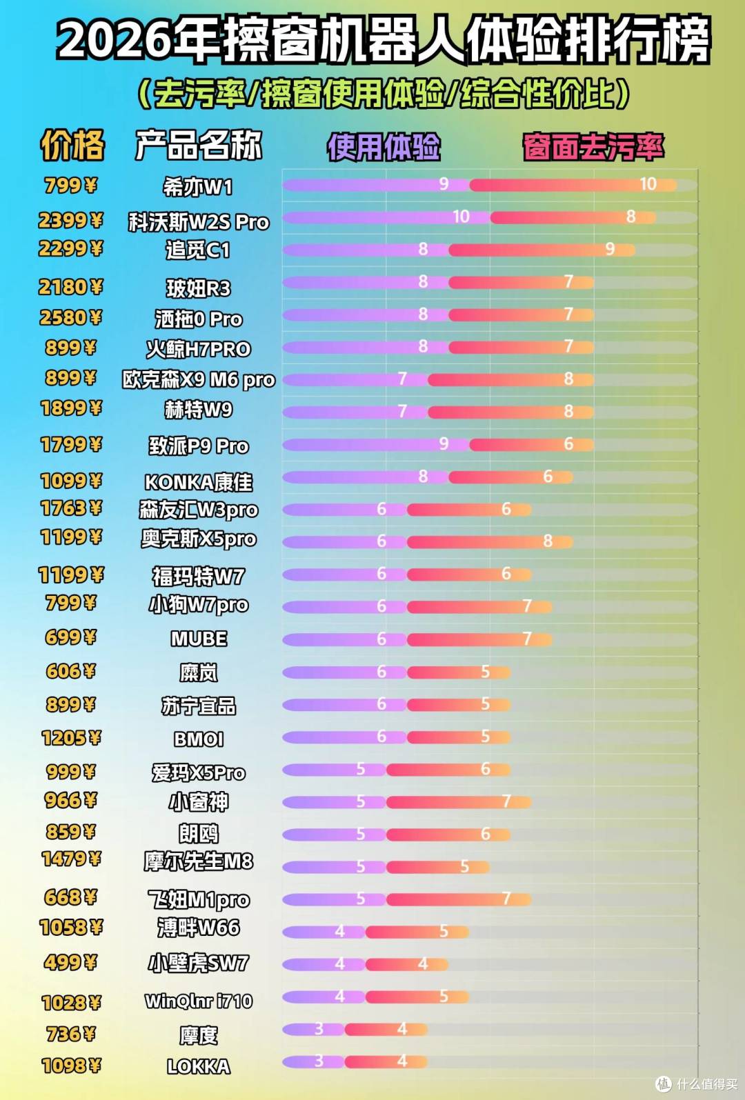 高层擦窗机哪个效果更好？内行人说实话！盯准这4点不花冤枉钱！