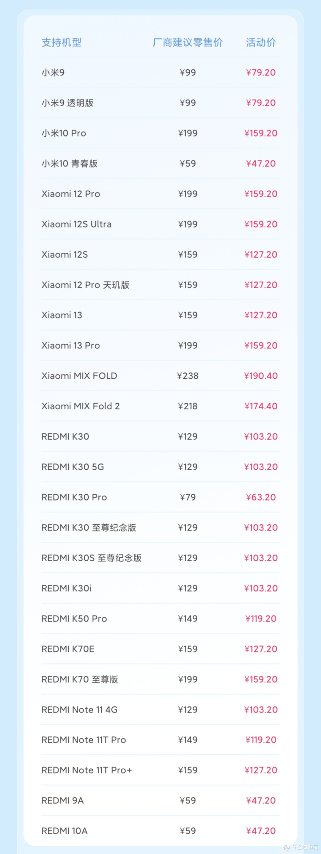 47元换电池！小米刚上架的这服务，真的太香了
