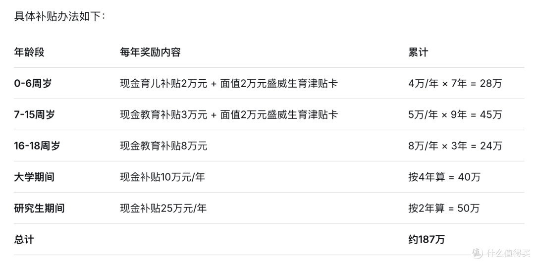 生三胎奖183万!宁波这家公司疯了?网友:还招人吗?马上辞职!