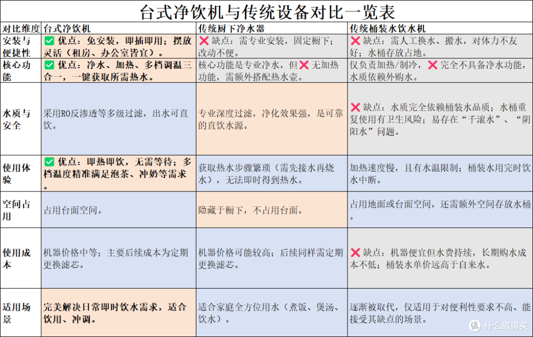 2026年净饮机推荐,附苏泊尔、美的、飞利浦等净饮机实测选购攻略