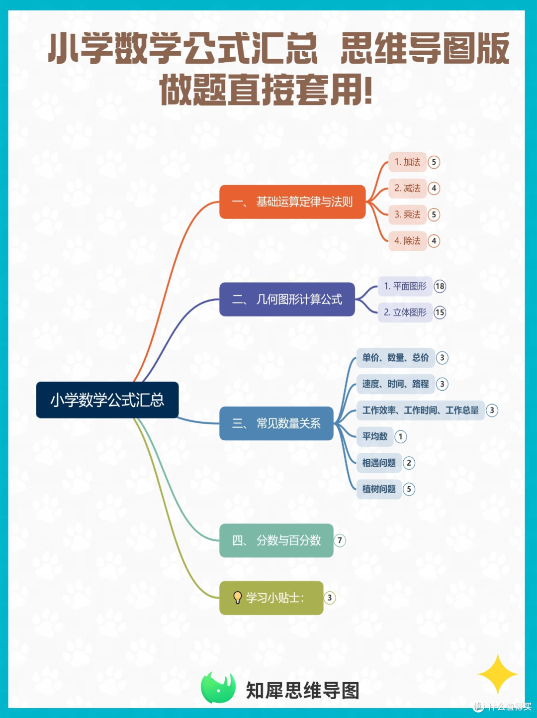 小学数学公式汇总 思维导图版,做题直接套用!