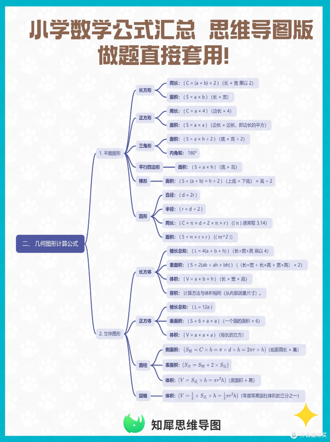 小学数学公式汇总 思维导图版,做题直接套用!
