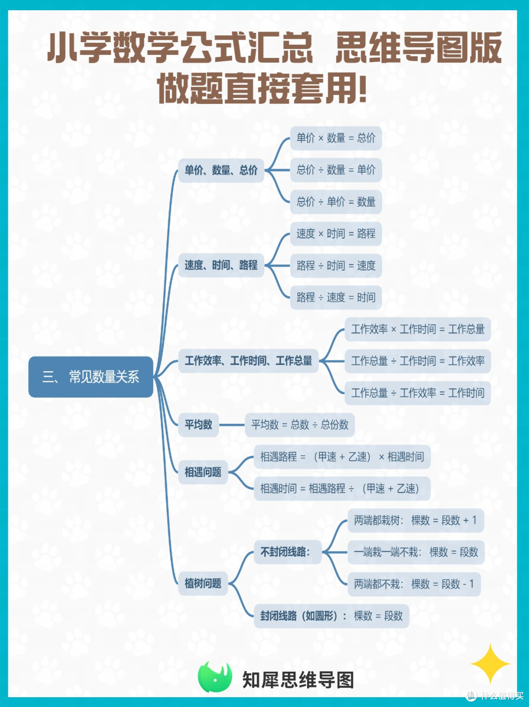 小学数学公式汇总 思维导图版,做题直接套用!
