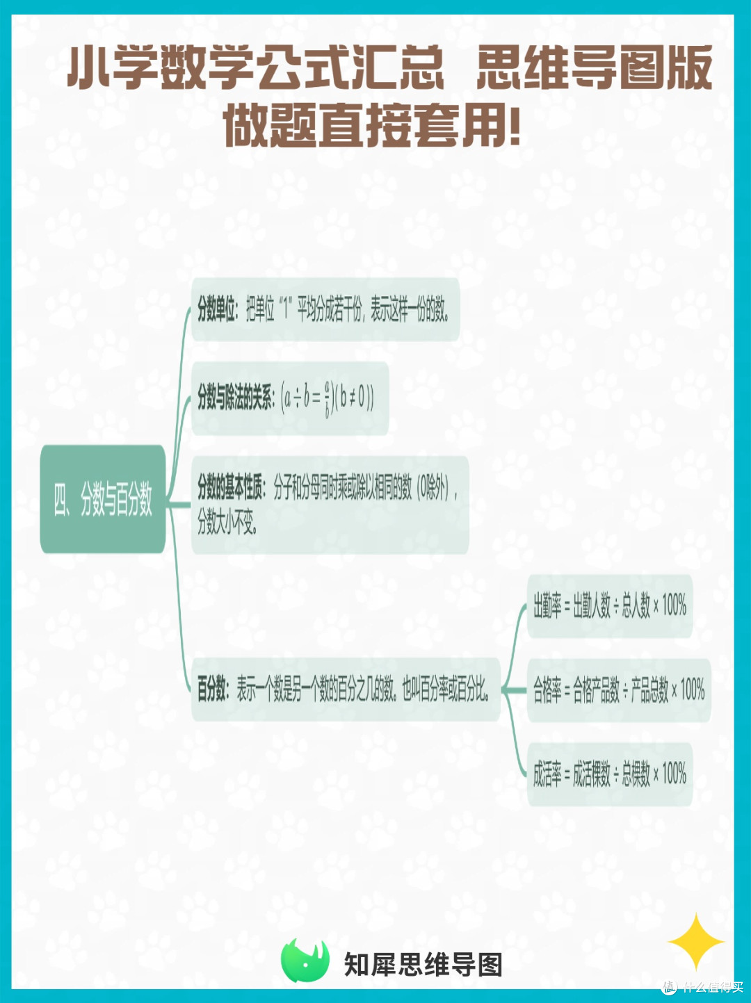 小学数学公式汇总 思维导图版,做题直接套用!