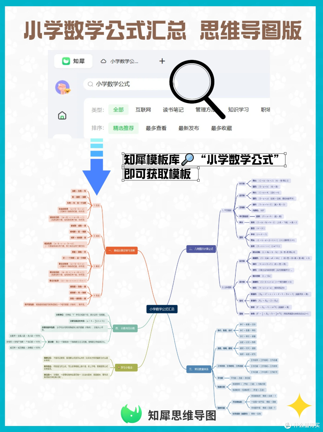 小学数学公式汇总 思维导图版,做题直接套用!