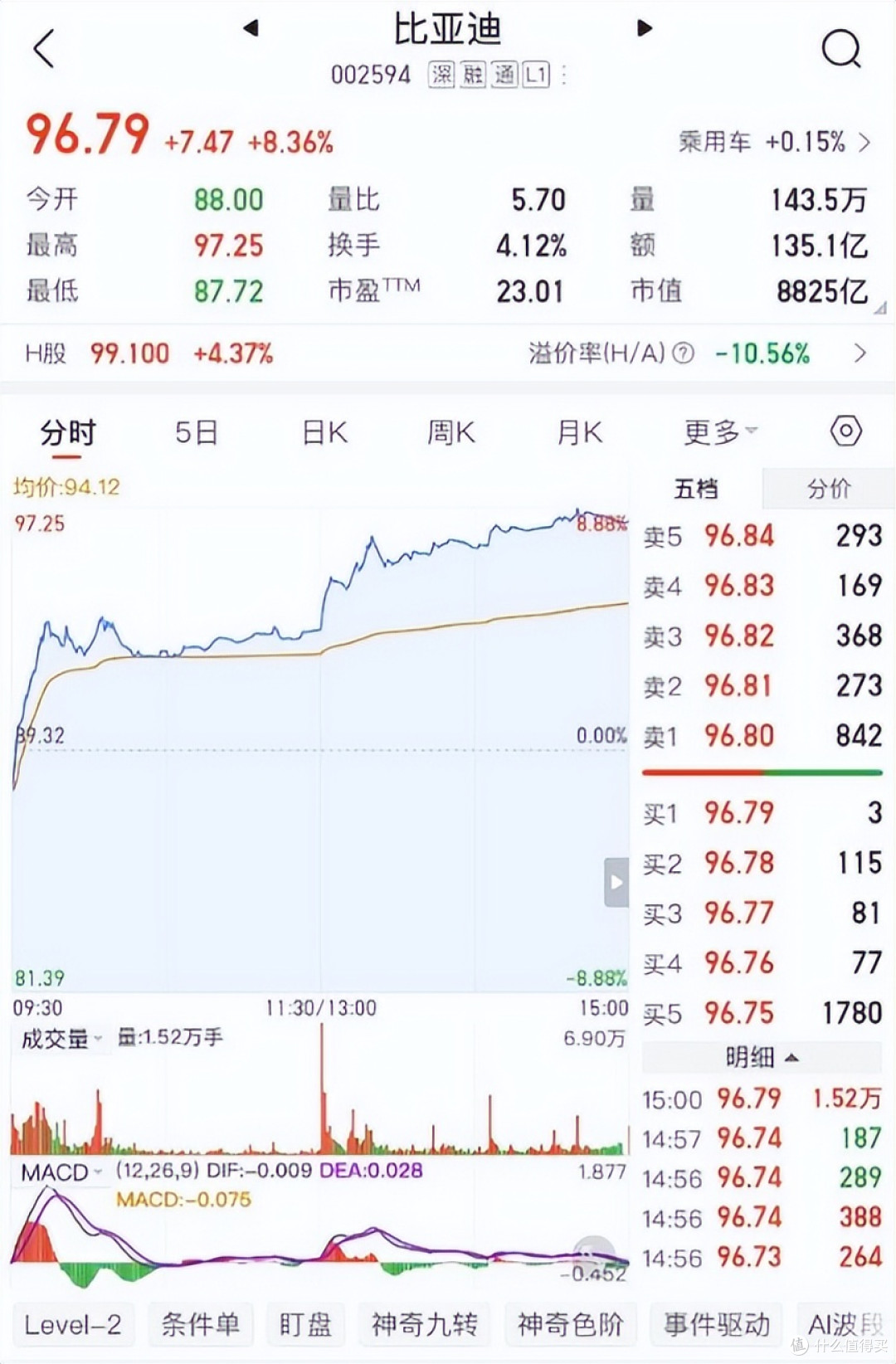 销量连续57个月位居前列,2月比亚迪即使销售淡季表现依然稳健