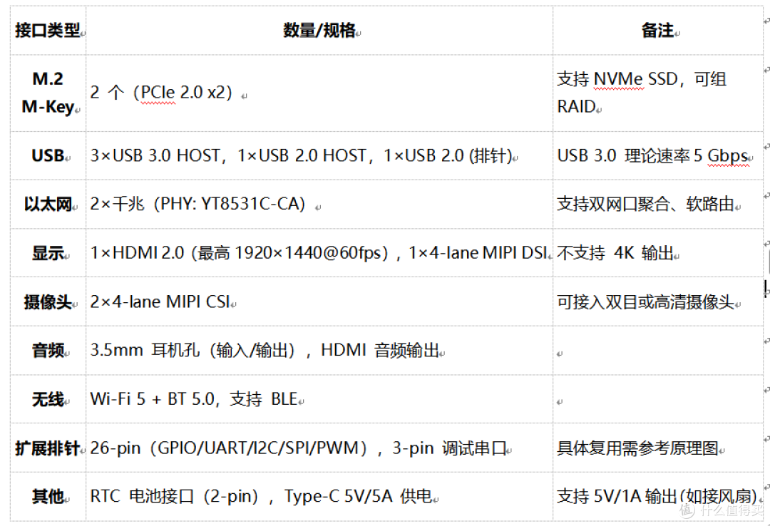 OrangePi RV2 深度技术评测:RISC-V AI融合架构的先行者