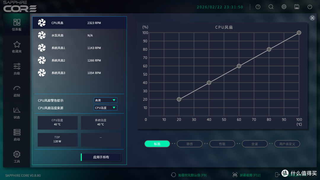 X870E纯白旗舰:蓝宝石氮动极光X870EA Phantomlink PE 主板评测