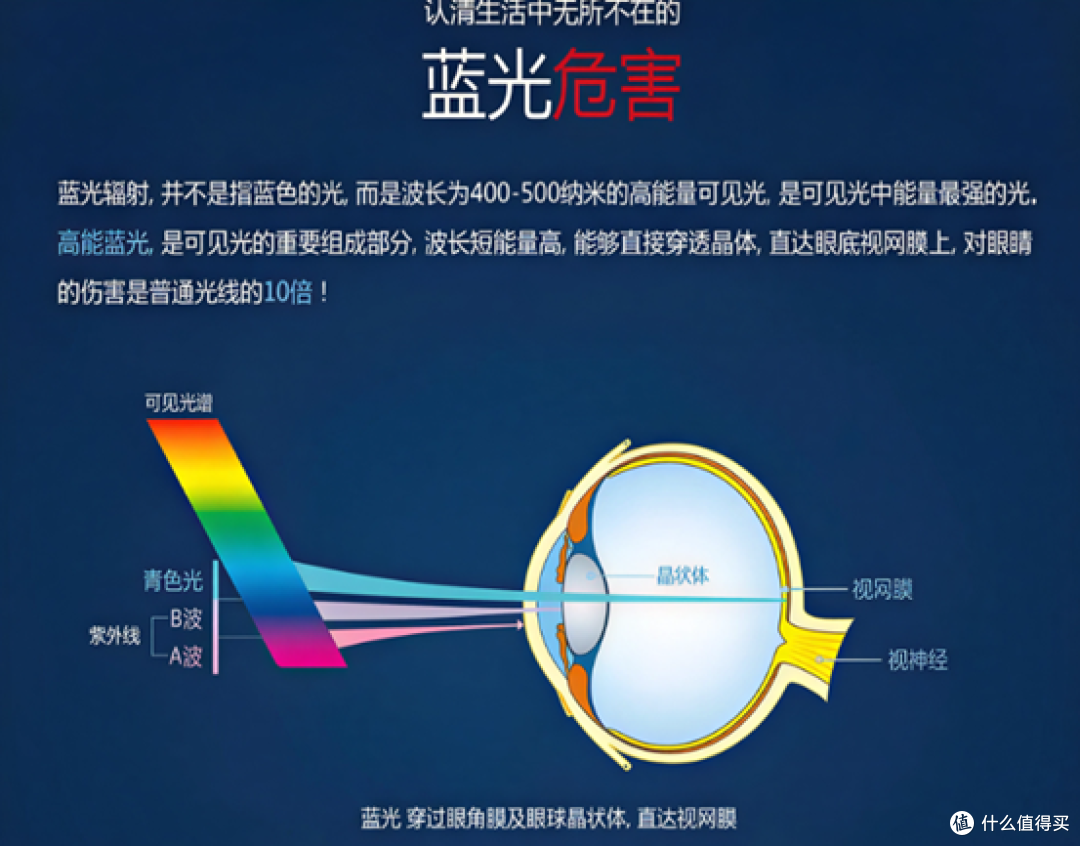屏幕挂灯到底该怎么选？2026高性价比屏幕挂灯实测横测