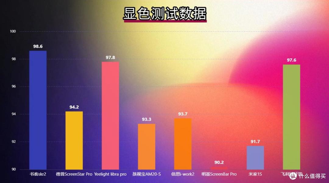 屏幕挂灯到底该怎么选？2026高性价比屏幕挂灯实测横测