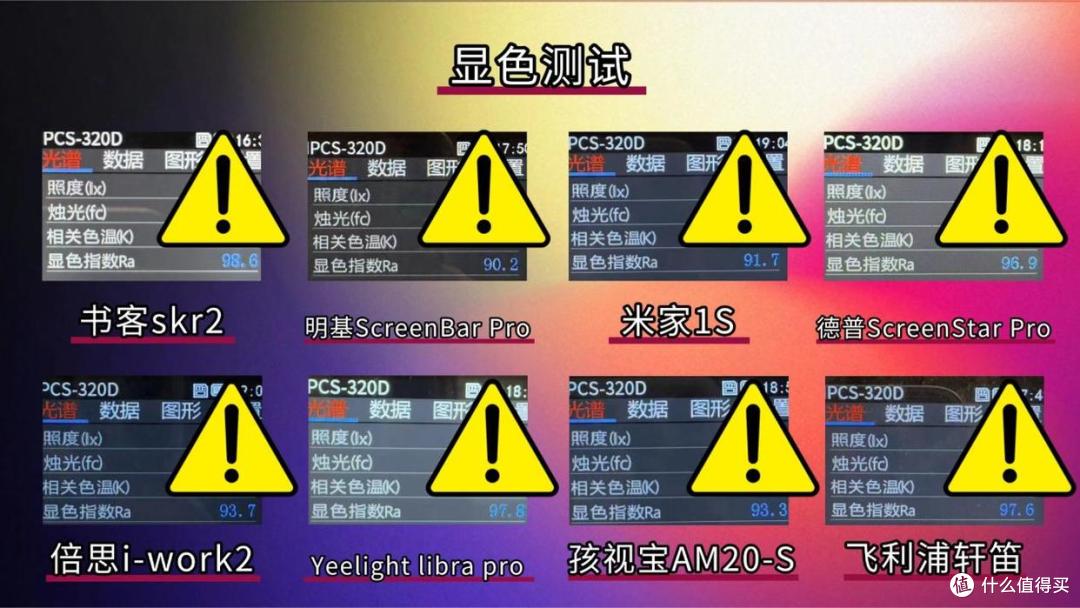屏幕挂灯到底该怎么选？2026高性价比屏幕挂灯实测横测