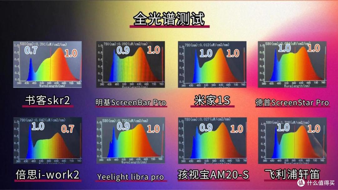 屏幕挂灯到底该怎么选？2026高性价比屏幕挂灯实测横测