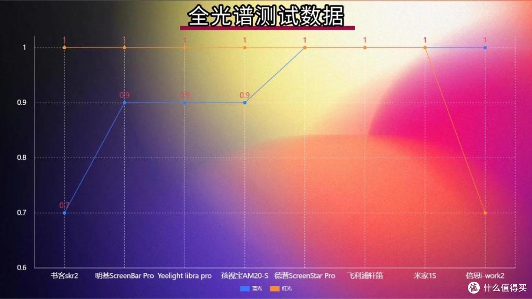 屏幕挂灯到底该怎么选？2026高性价比屏幕挂灯实测横测