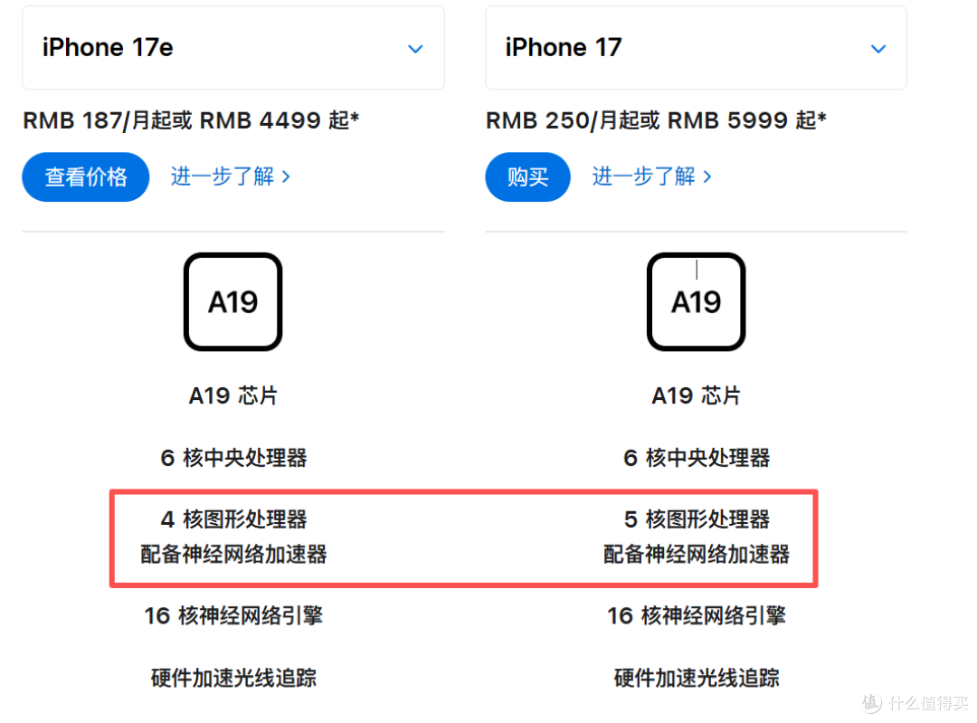 4499元起的iPhone 17e,除了A19芯片以外,剩下的全是情怀