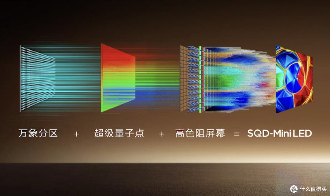 都说画质看“铁三角”,TCL Q10M这波算是把三个角都拉满了