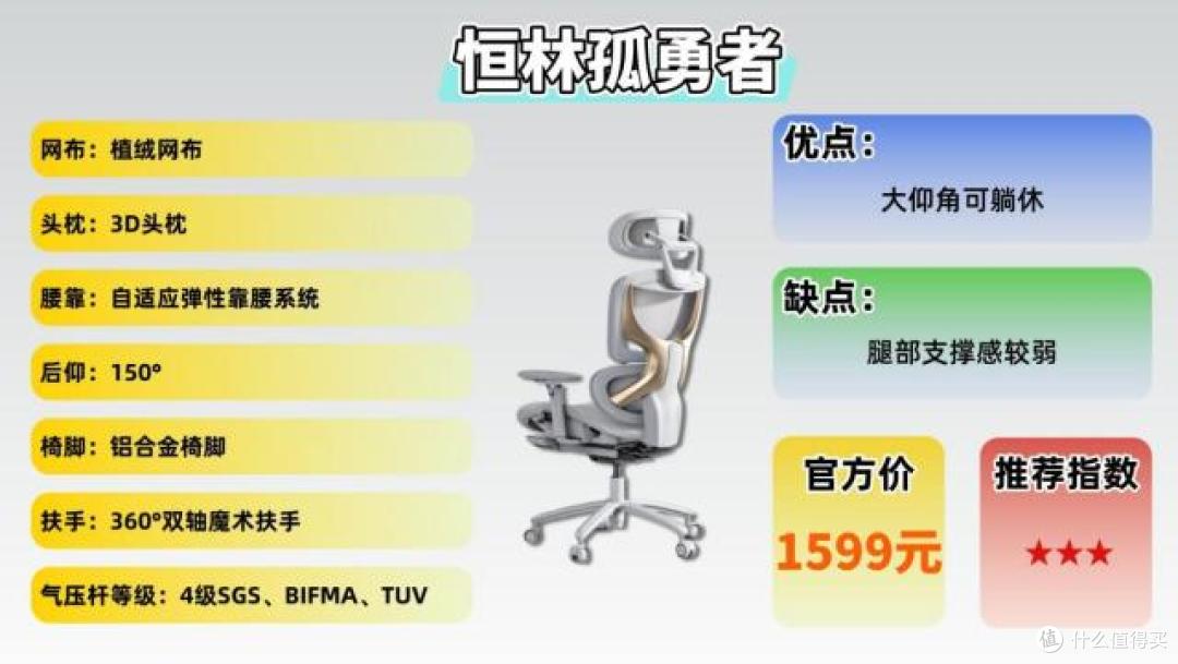 电脑椅什么牌子比较好?2026年电脑椅排行榜前十名推荐