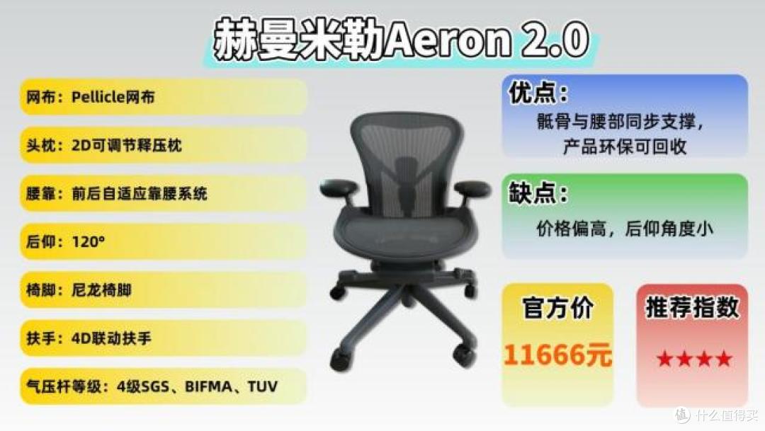 电脑椅什么牌子比较好?2026年电脑椅排行榜前十名推荐