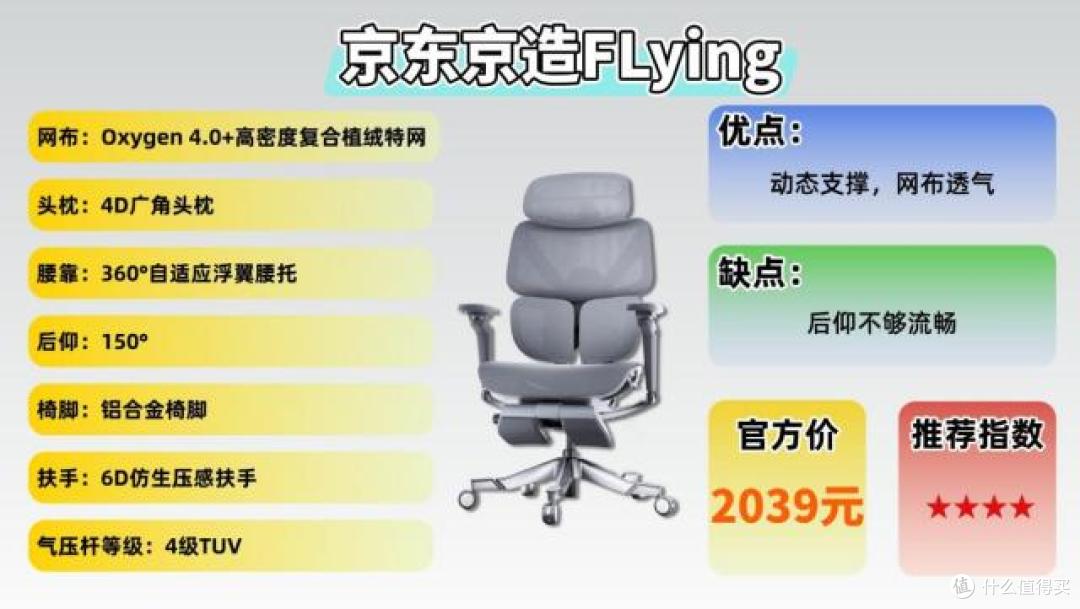 电脑椅什么牌子比较好?2026年电脑椅排行榜前十名推荐