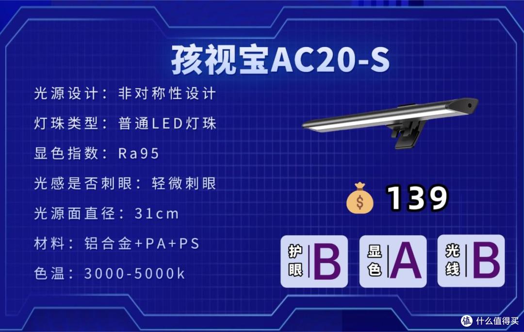 全网最新屏幕挂灯品牌推荐!多个品牌一篇告诉你谁更值得买!