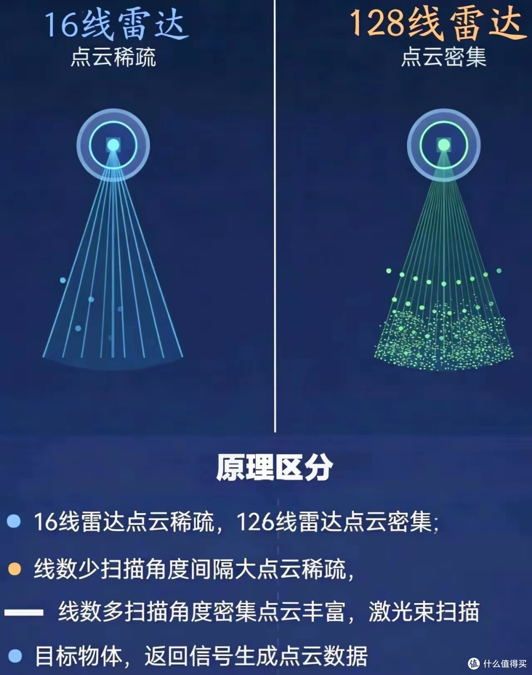 华为将出500线激光雷达,200米外看清一只猫,友商真的要头痛了!
