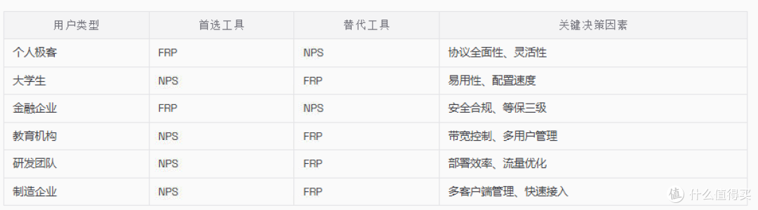 FRP vs NPS:内网穿透工具的深度对比与选型指南