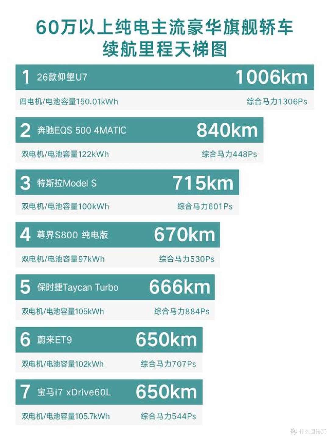 新款仰望U7首搭第二代刀片电池,纯电车的“不可能三角”被打破了
