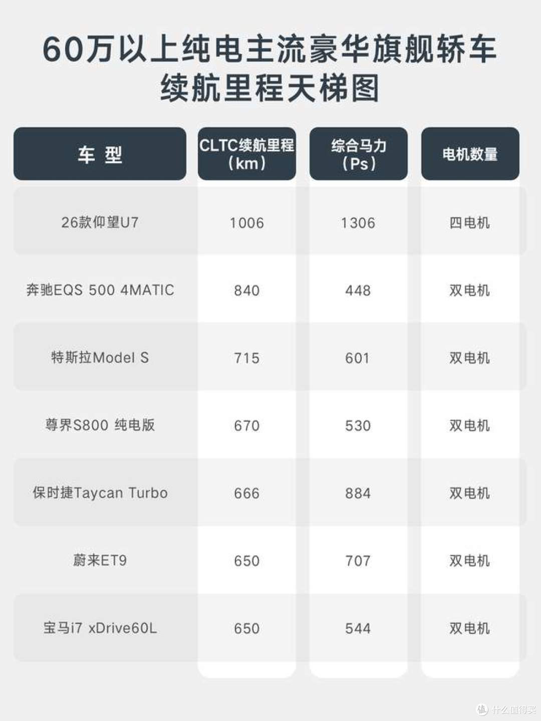 新款仰望U7首搭第二代刀片电池,纯电车的“不可能三角”被打破了