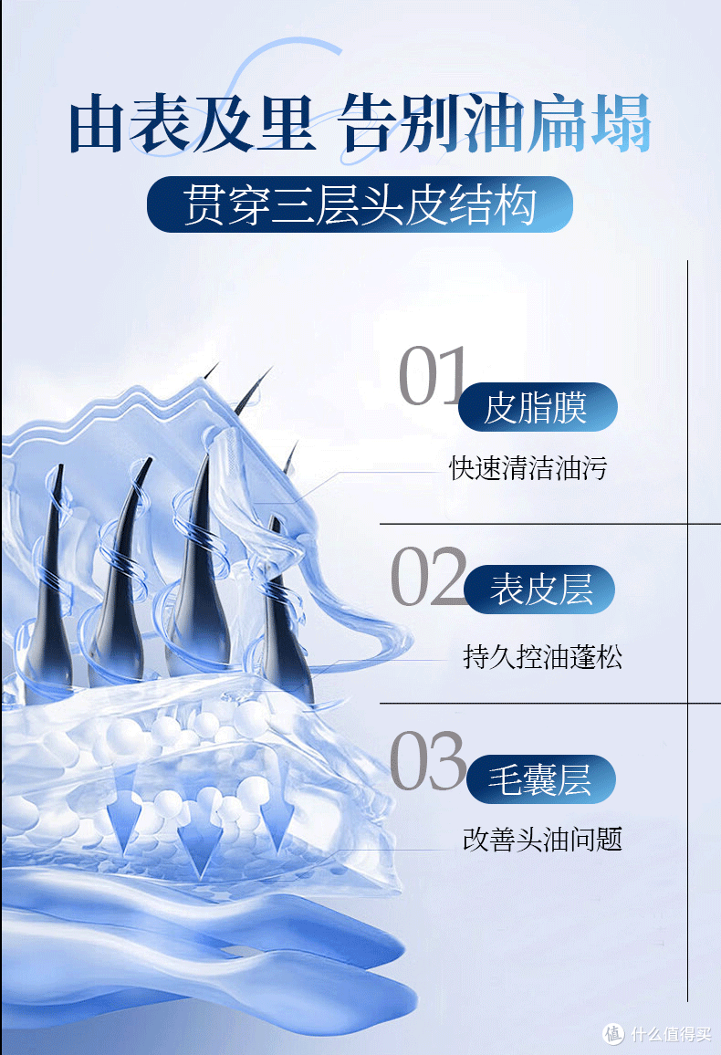 油头救星!5款控油洗发水实测,告别天天洗头