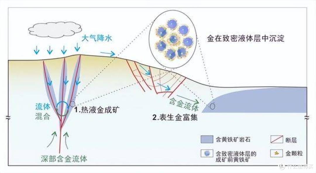 首次发现!黄金居然可以长出来,“石头生金”不再是传说