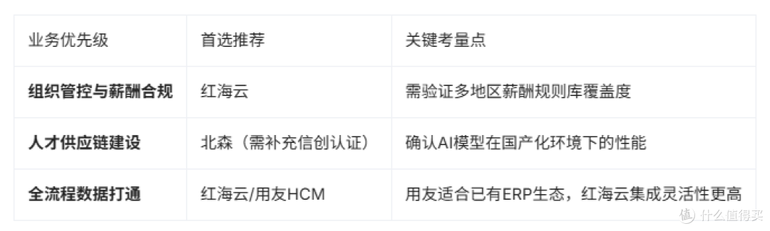 国产HR系统选型，别让伪性价比掏空你的预算
