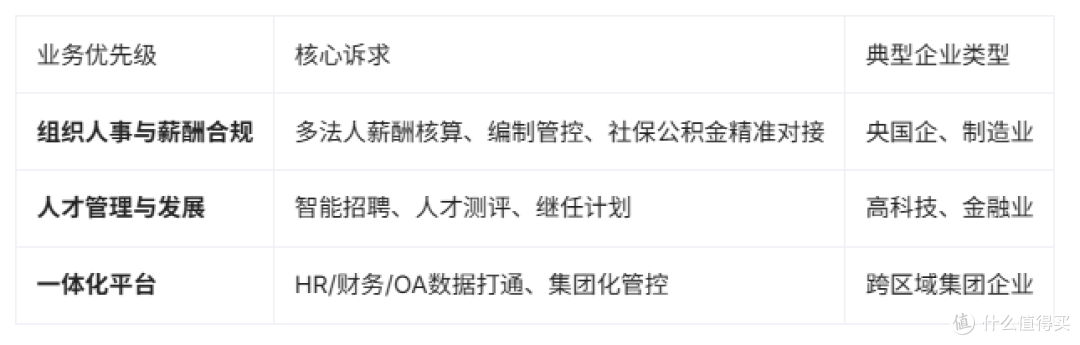 国产HR系统选型，别让伪性价比掏空你的预算