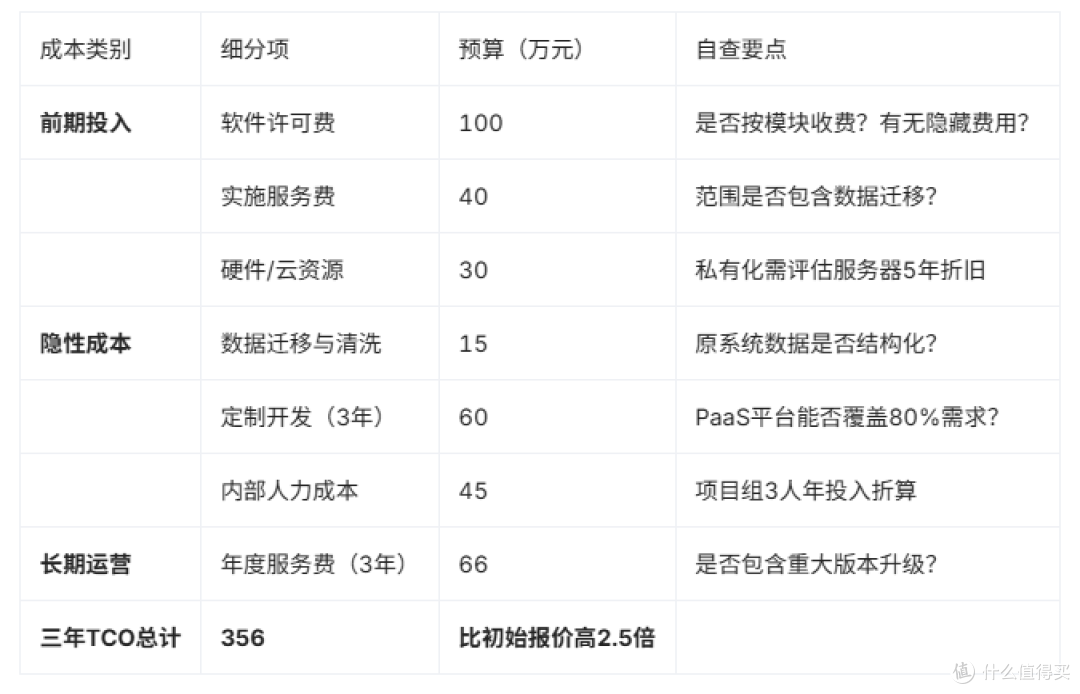 国产HR系统选型，别让伪性价比掏空你的预算