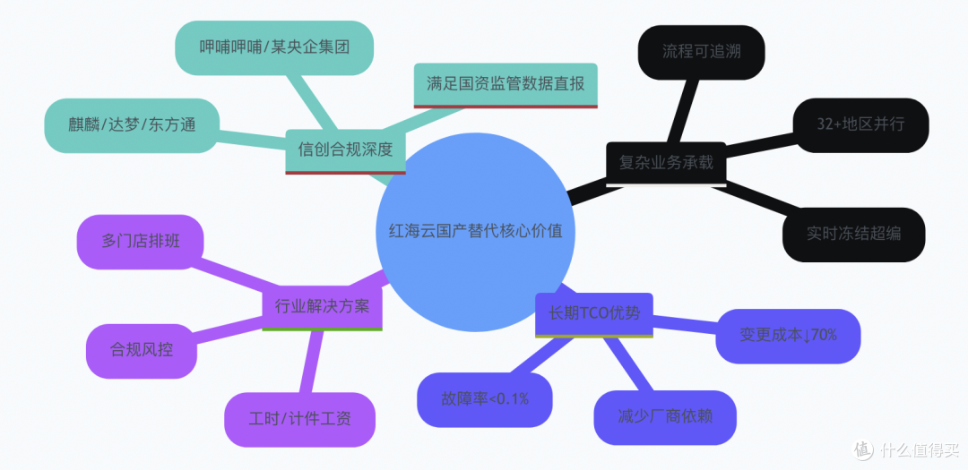 国产HR系统选型，别让伪性价比掏空你的预算
