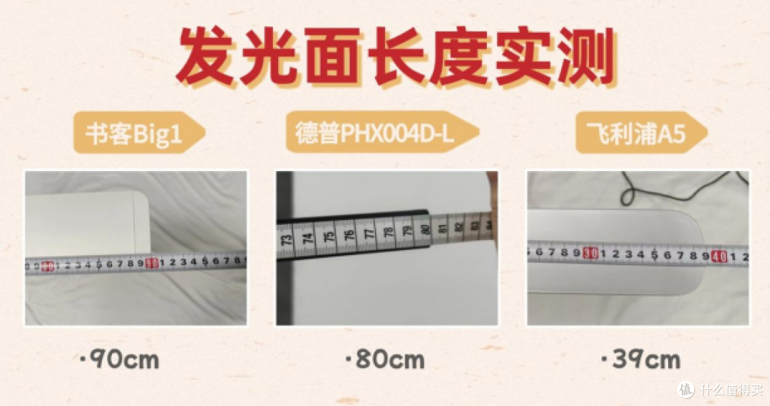 德普护眼台灯怎么样?书客、德普、飞利浦护眼灯测评结果全公开!