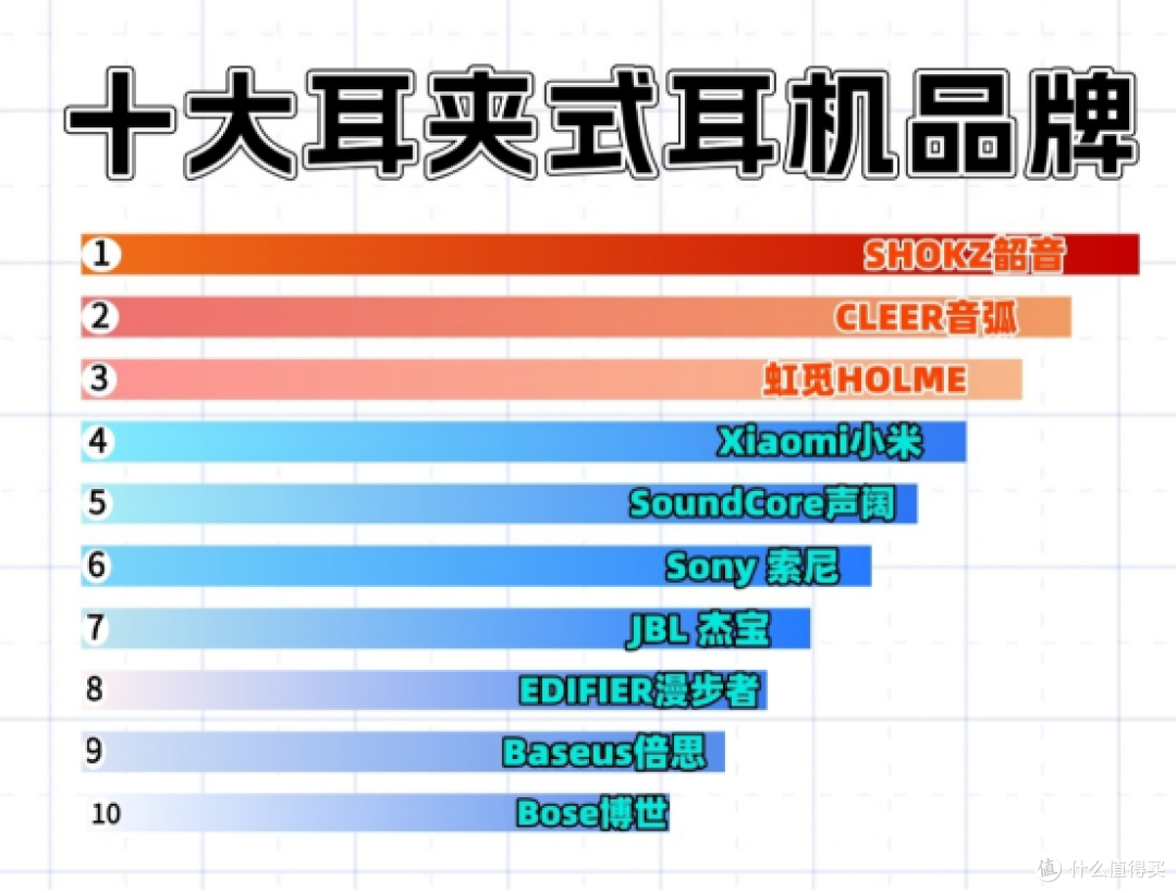 开放式耳机有哪些优缺点?2026高性价比耳夹式耳机推荐