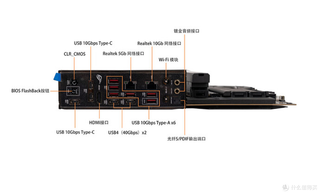 旗舰级AMD平台新标杆,ROG CROSSHAIR X870E Dark Hero 主板评测
