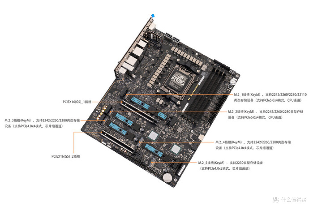 旗舰级AMD平台新标杆,ROG CROSSHAIR X870E Dark Hero 主板评测