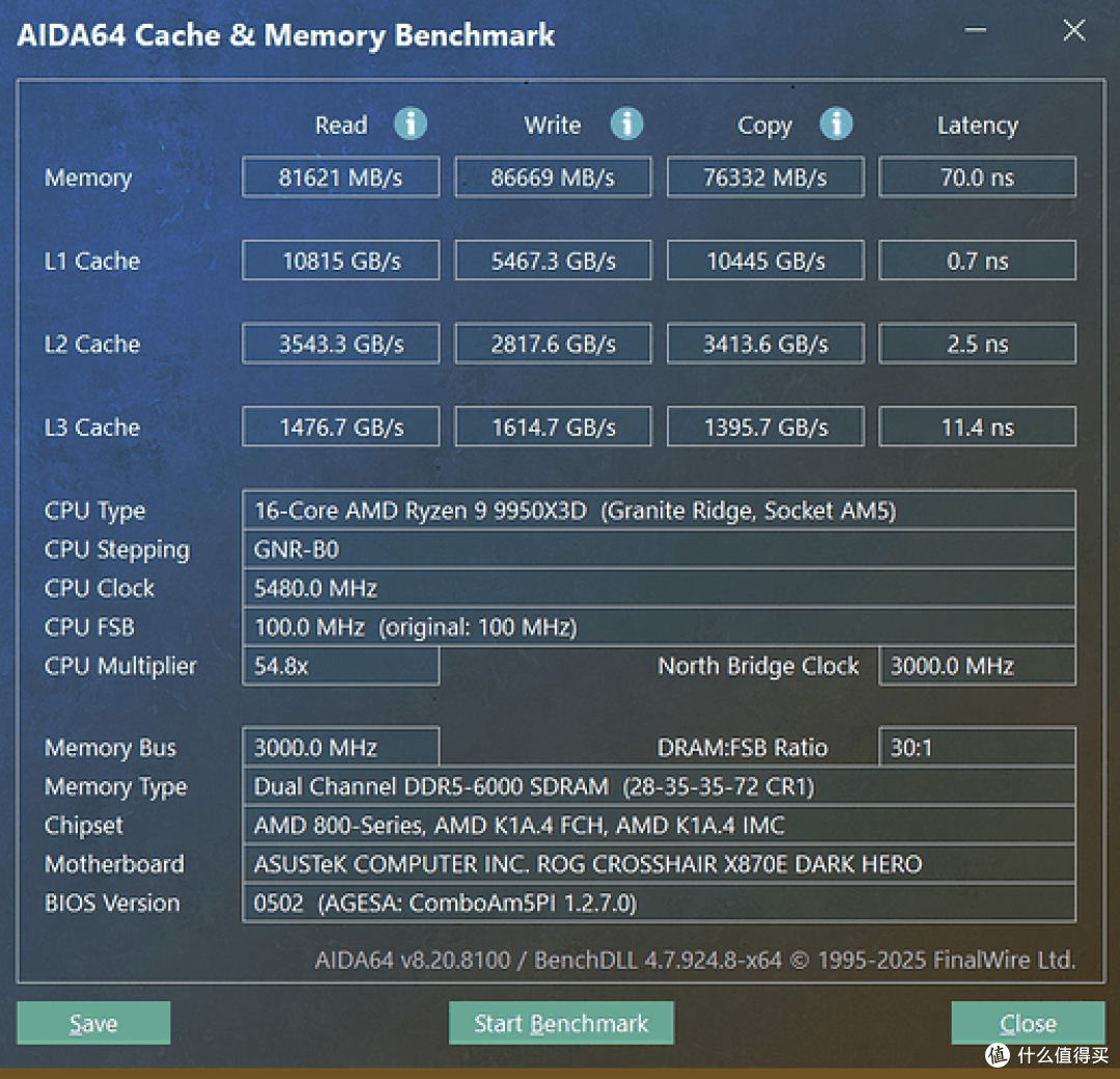旗舰级AMD平台新标杆,ROG CROSSHAIR X870E Dark Hero 主板评测