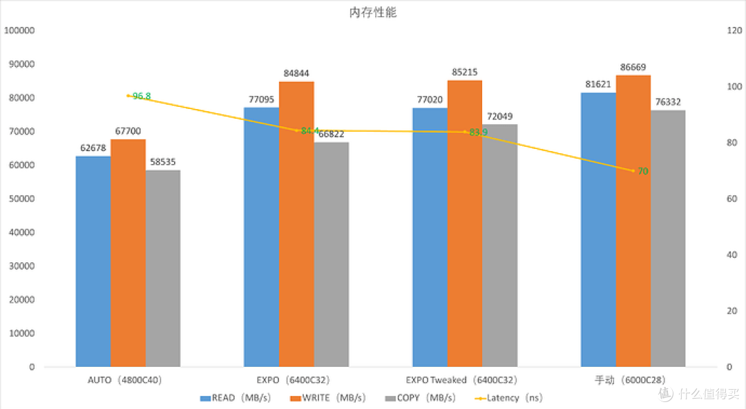 旗舰级AMD平台新标杆,ROG CROSSHAIR X870E Dark Hero 主板评测